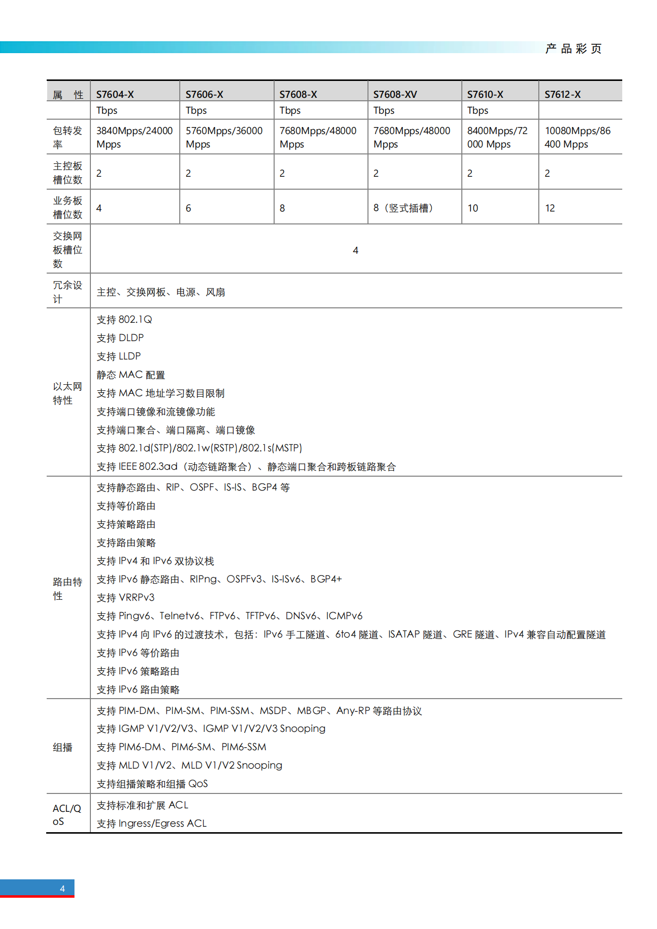 H3C S7600X系列以太網(wǎng)核心交換機(jī)產(chǎn)品彩頁_03.png