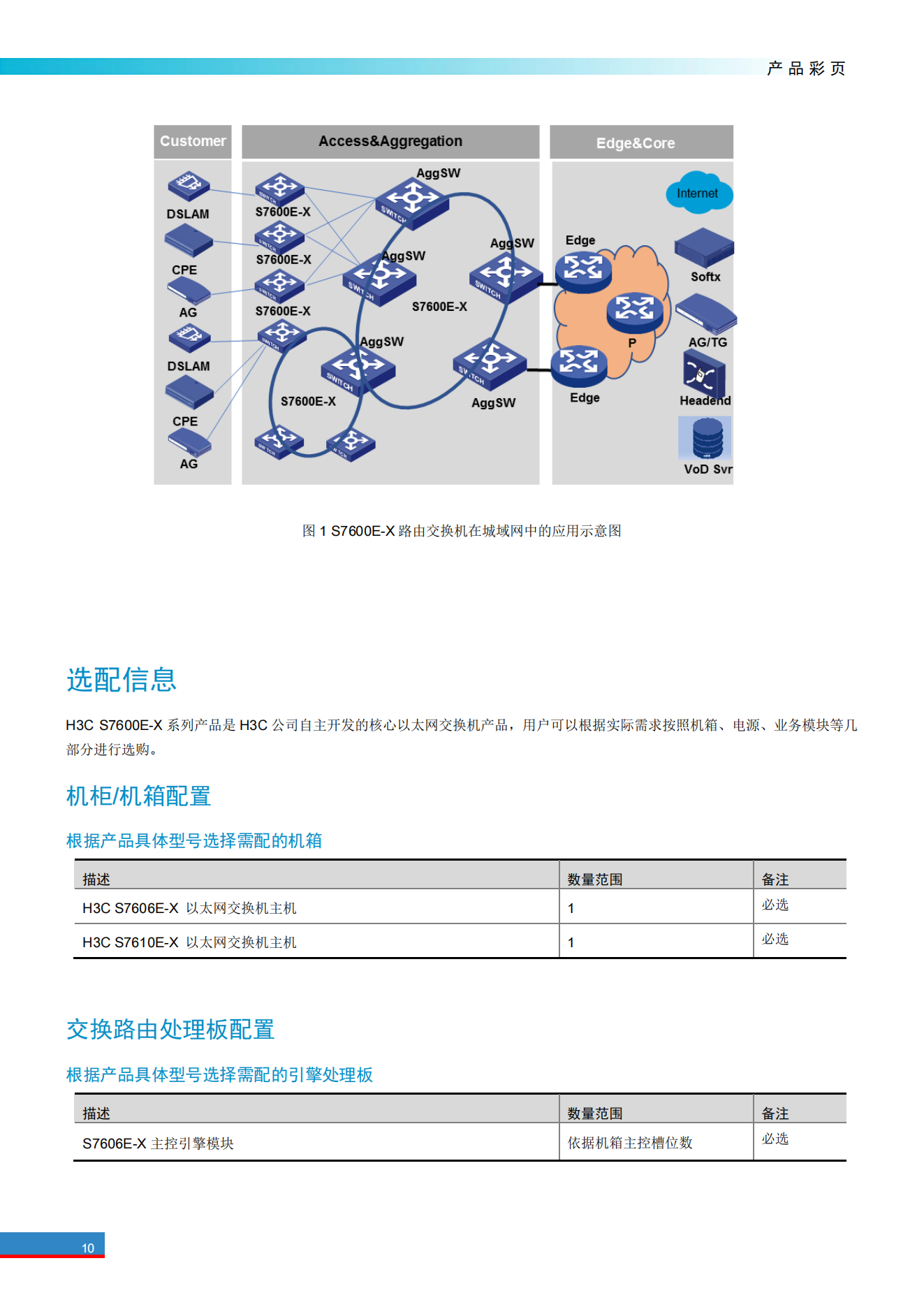 H3C S7600E X系列運營級高端路由交換機彩頁_09.png